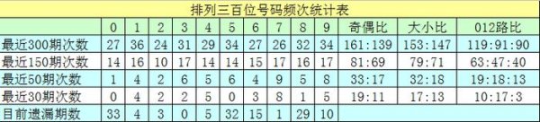 安福相册 083期沧海枚举三研讨奖号：单选号码保举