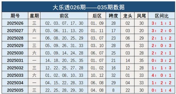 安福相册 036期钱海峰大乐透预测奖号：跨度参考