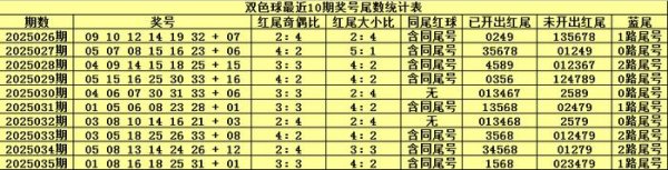 莆田安福家园 036期恋秋双色球预测奖号：红胆推选