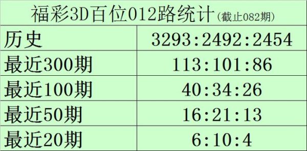 莆田安福相册 083期黑天鹅福彩3D预测奖号：奇偶比推选