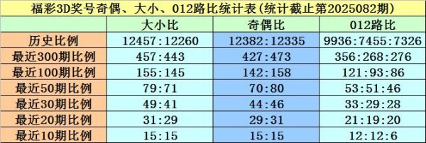 莆田安福相册 083期黄欢福彩3D预测奖号：和值分析
