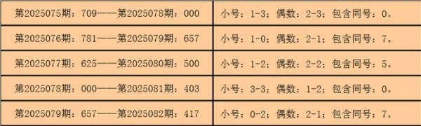莆田安福家园 083期钱哥福彩3D瞻望奖号：组选单注参考