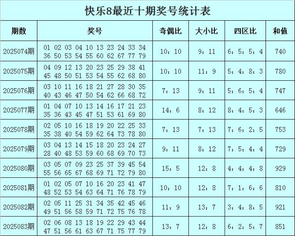 安福相册 084期彩侠状态8斟酌奖号：奇偶比分析