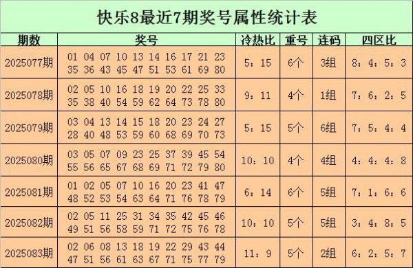 安福相册 084期海天快意8预测奖号：冷热比分析