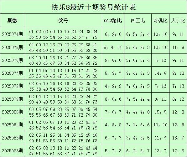 莆田安福家园 084期苏明景观8瞻望奖号：胆码参考