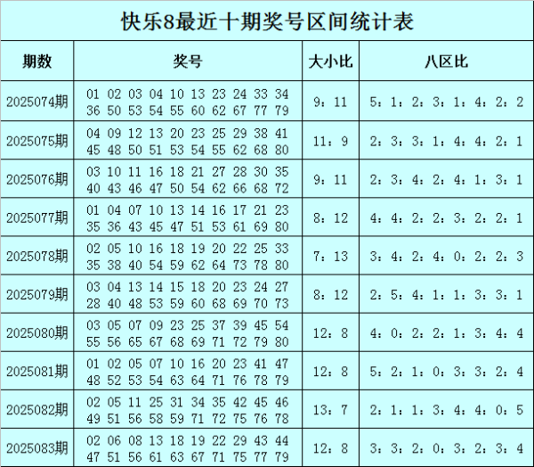 安福相册 084期秀才平稳8预测奖号：大小比分析
