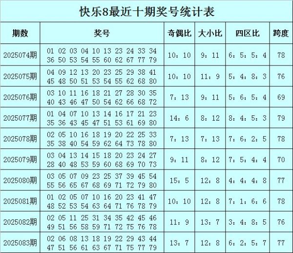 安福相册 084期徐欣欢畅8预测奖号：012路比保举