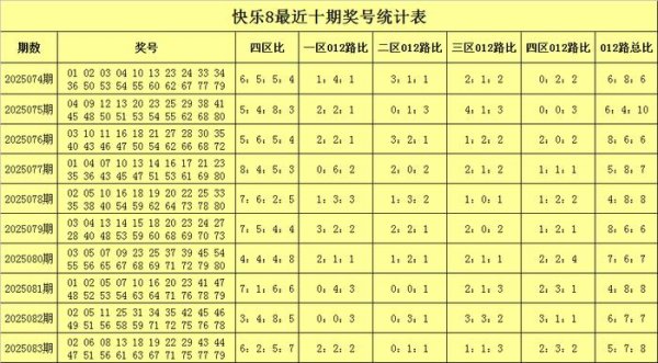 莆田安福相册 084期张耀扬欢畅8瞻望奖号：双胆保举