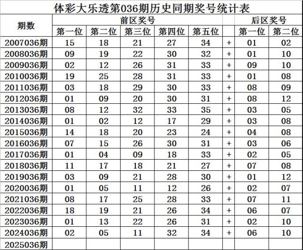 莆田安福家园 036期王守礼大乐透预测奖号：9+3小复式参考