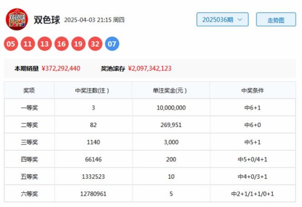 安福相册 037期刘胜双色球预测奖号：单注6+1参考