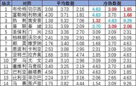 冷热指数