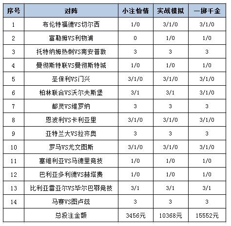 投注战术