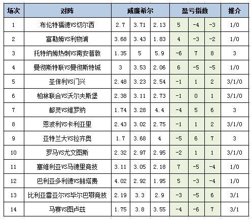 盈亏指数