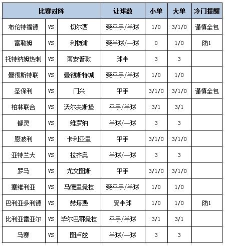 足彩大势
