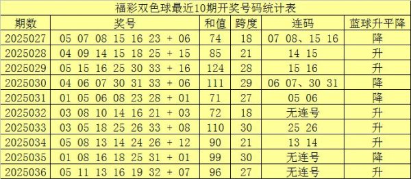 莆田安福相册 037期赵子龙双色球预测奖号：龙头号码分析