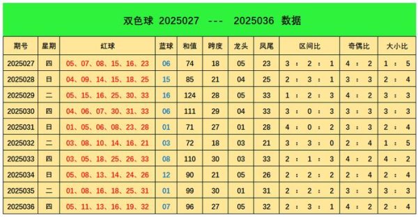 莆田安福相册 037期阿燕双色球预测奖号：蓝球分析