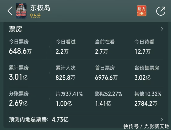 安福相册 《东极岛》砸的钱够拍4部《南京影相馆》，钱都花在哪？