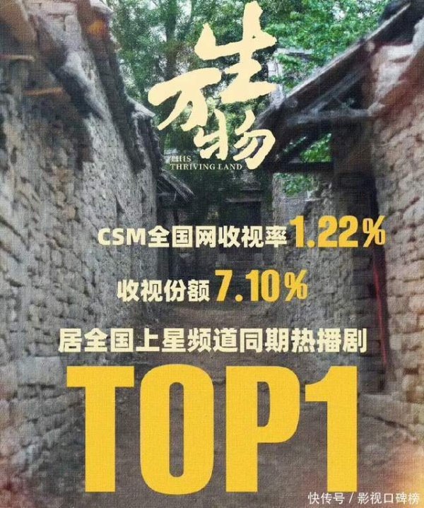 莆田安福相册 “仙葩爹”赛说念年度冠军！《生万物》林永健越过倪大红，玩出花了