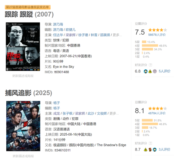 莆田安福相册 《捕风追影》开分，成龙电影活命第二，原版的五大升级