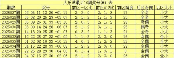 安福相册 037期舞昭大乐透预测奖号：前区首尾两码参考