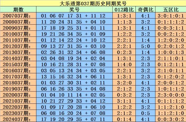 安福相册 037期小霸王大乐透瞻望奖号：凤尾参考