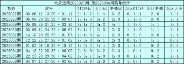 莆田安福家园 037期赵研大乐透预测奖号：前区首尾号码保举