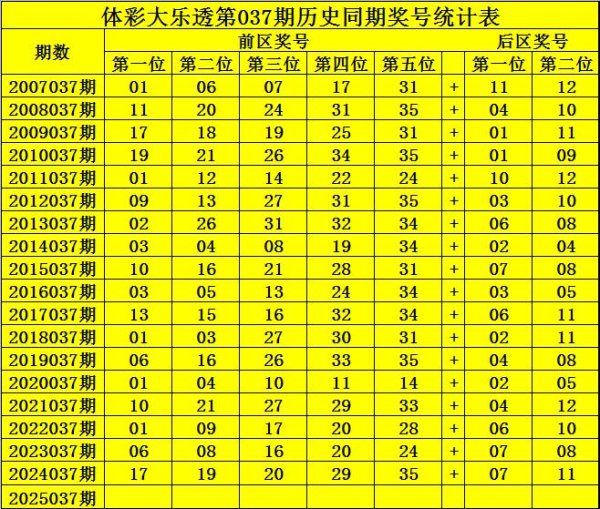 安福相册 037期钟山大乐透揣度奖号：双胆保举