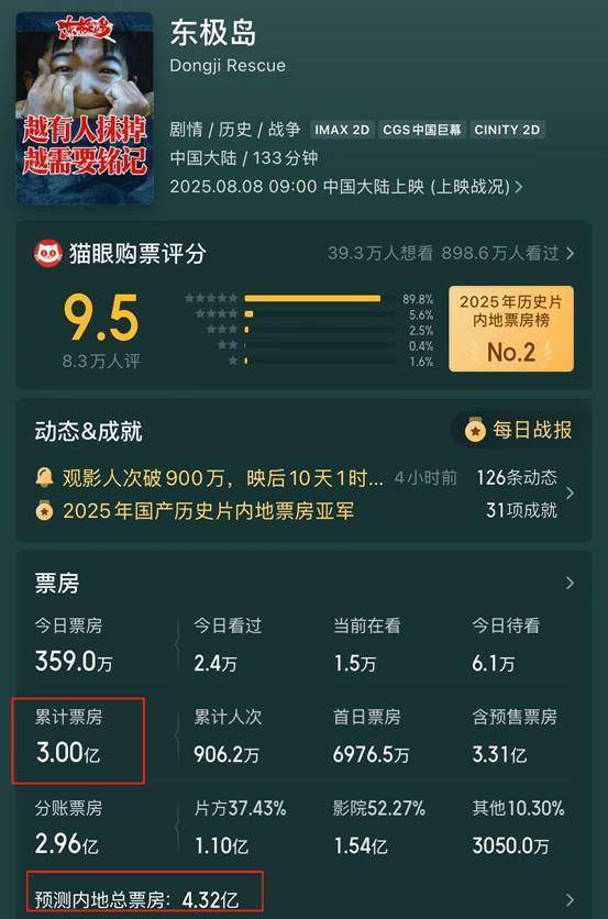 安福相册 全平台口碑大爆！《捕风追影》动手，若干作为片眼红？