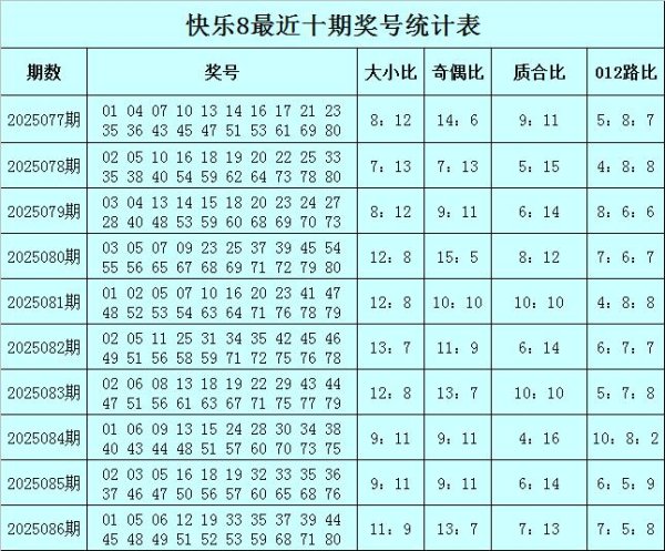 安福相册 087期曾哥振作8预测奖号：质合比分析