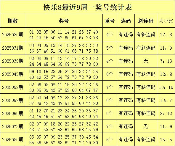 安福相册 087期安仔昌盛8预测奖号：连码分析