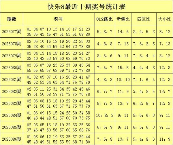 安福相册 087期鼎力高慢8展望奖号：012路比分析