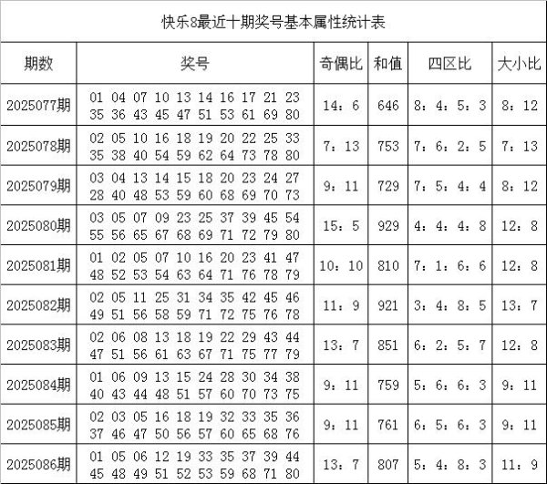 莆田安福相册 087期韩侠风物8瞻望奖号：十五码保举