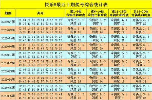 莆田安福相册 087期黄岛主适意8预测奖号：大小比分析